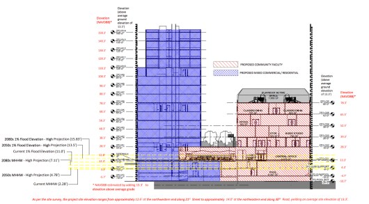 21-12-30th-Road-elevation-rendering-by-Marner-Architects