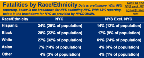 CovidTracker_Hispanic